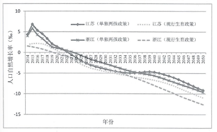 gdp算不算以前累积的_14张图揭示癌症与GDP关系 这些癌种 市场 惊人(2)