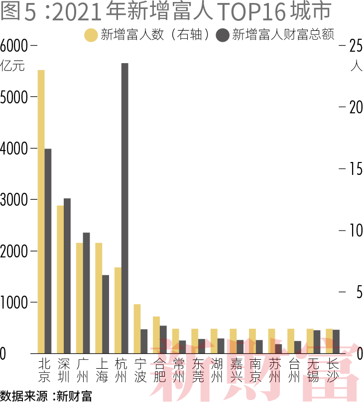 2021年长三角地区gdp_2021年上半年,我国长三角地区GDP超过2万亿美元,接近德国了(3)