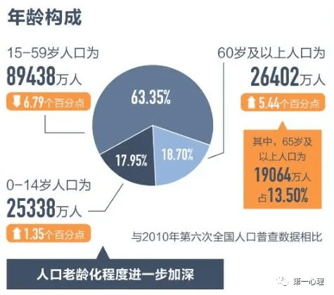 我国人口多为什么还要放开二胎_放开二胎