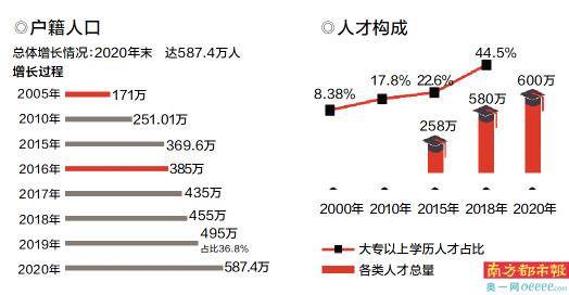 深圳容纳人口多少_深圳人口图片