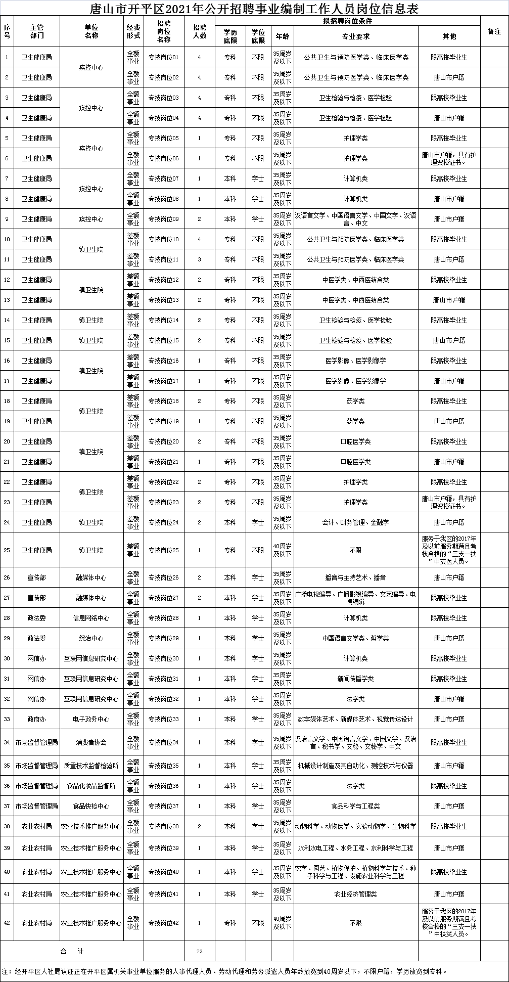 人均 英语_春节英语手抄报(3)