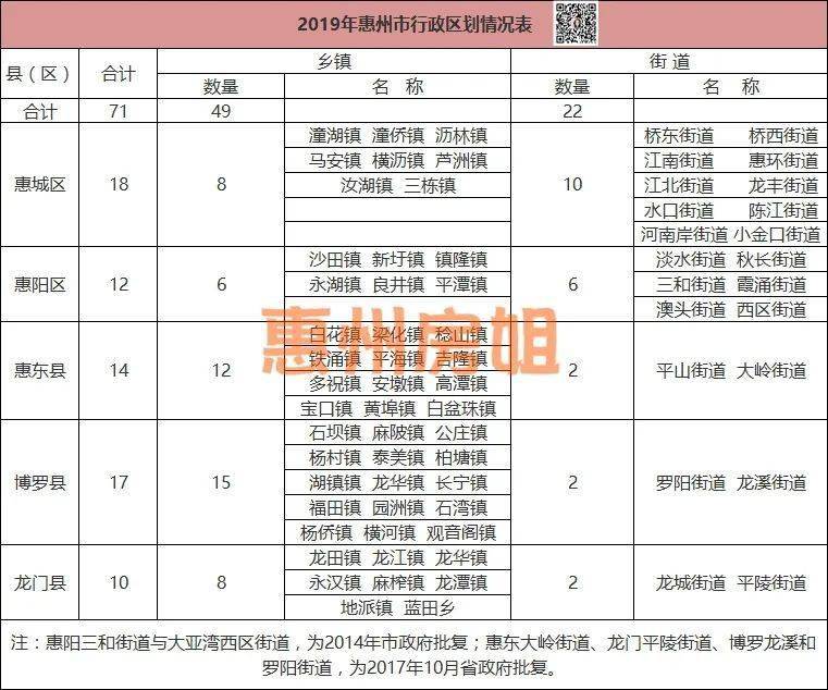 2020年惠州gdp达到多少_2020年粤港澳大湾区11城市GDP排名解读 上篇(3)