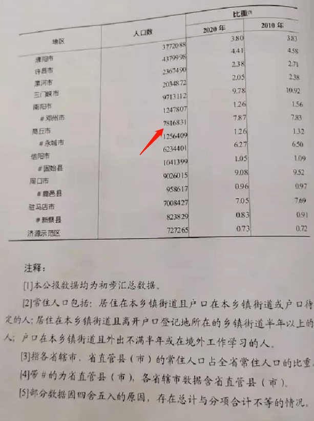 商丘市多少人常住人口_商丘市人口概况