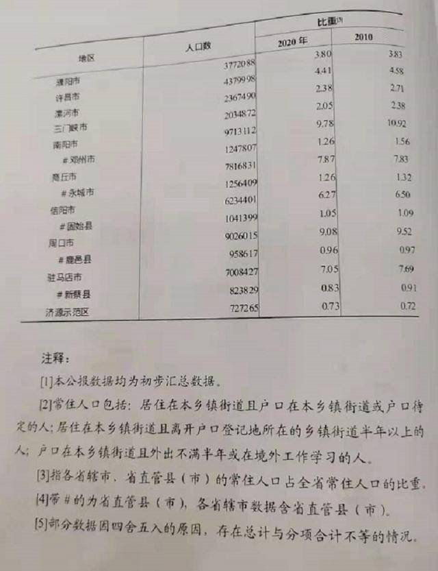 郑州流动人口有多少_一声炮响 郑州从此再无城中村(3)