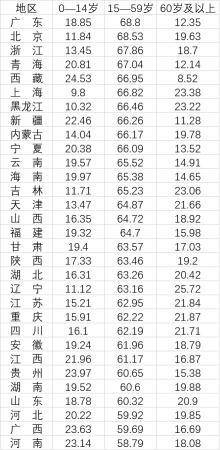 广东外来人口数量_一线城市人口增速比拼 广深快于京沪,但媳妇儿越来越难找(3)