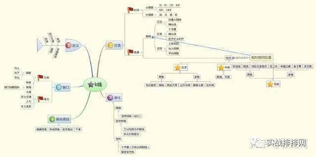 人口的变化思维导图_2019届高三二轮思维导图微专题二十一:人口数量变化