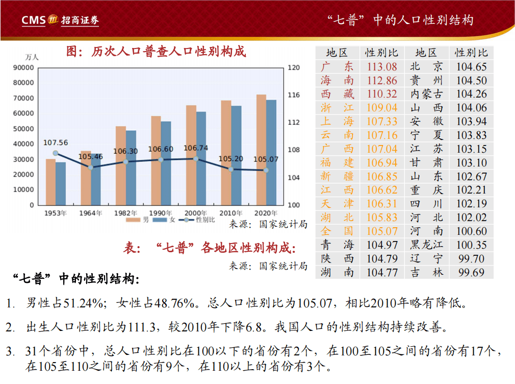 中国人口数据分析_2017年广东人口大数据分析 常住人口增加170万 出生人口增加