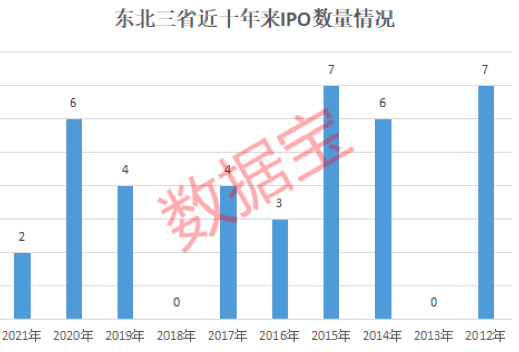 公安局的人口信息系统_人口普查