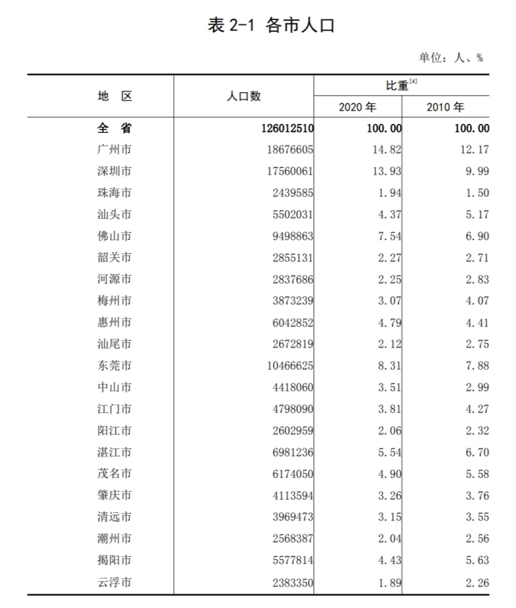 珠三角城市群经济总量_珠三角城市群(2)