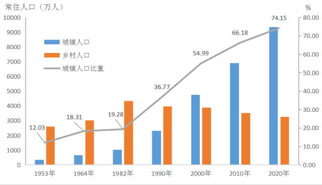 江门市常住人口_开平总人口约75万 人口超10万的镇街有3个(2)