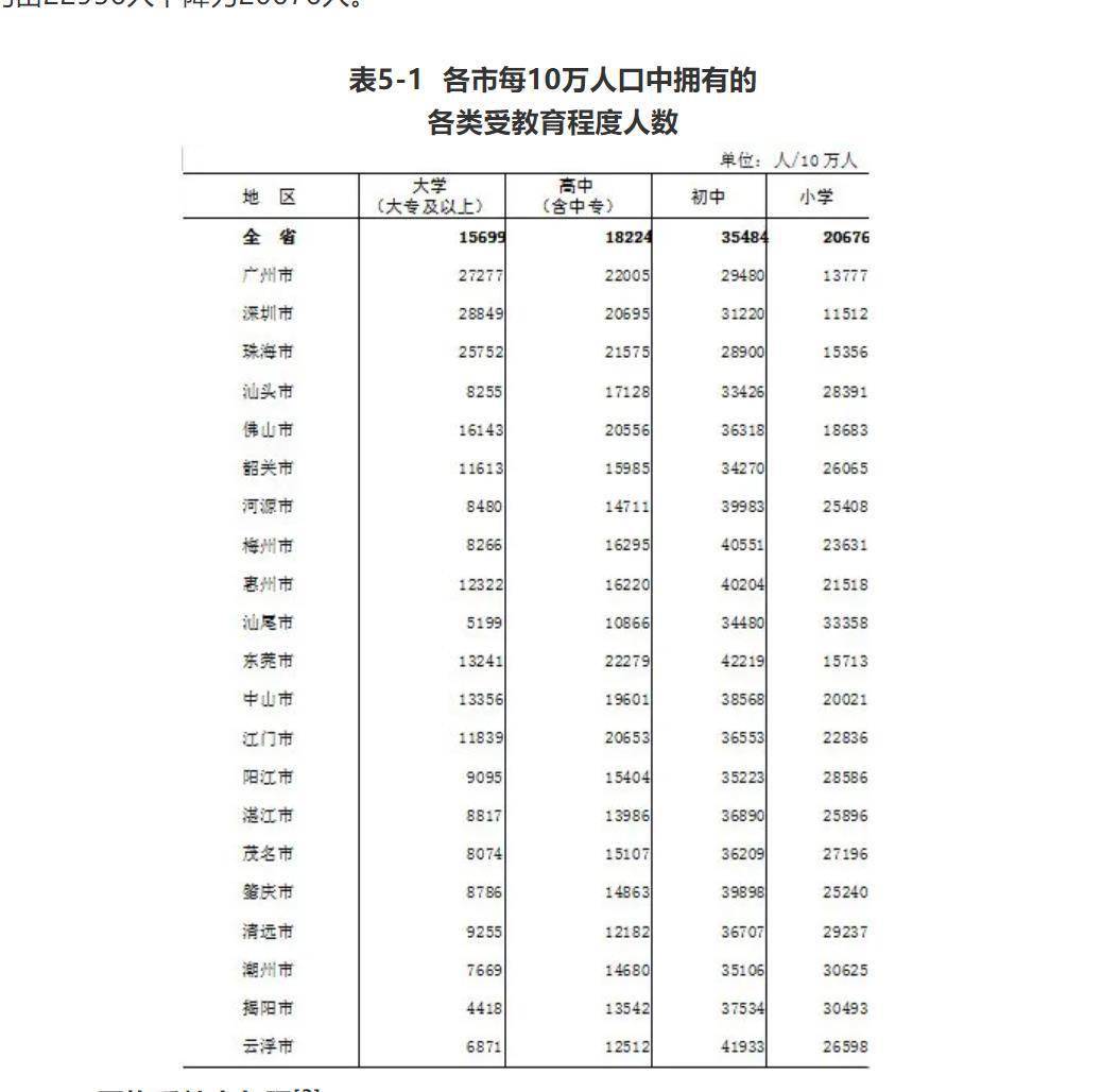 中国59岁以上人口数量_中国70岁以上的男演员