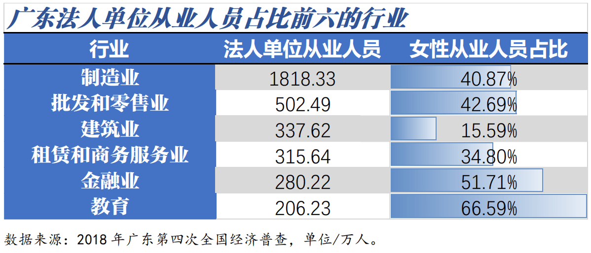 总人口性别比_数说福建人口变化 中国福建 在线访谈 厅说福建2021 第三期(2)