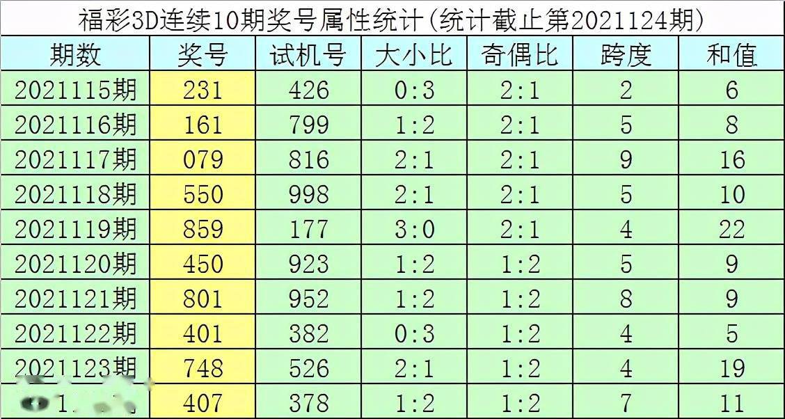 125期明皇福彩3d預測獎號組六複式參考