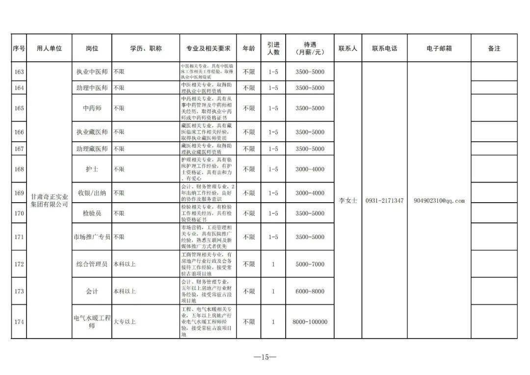 2021年兰州市各区人口是多少_兰州市何伟2021年秘书