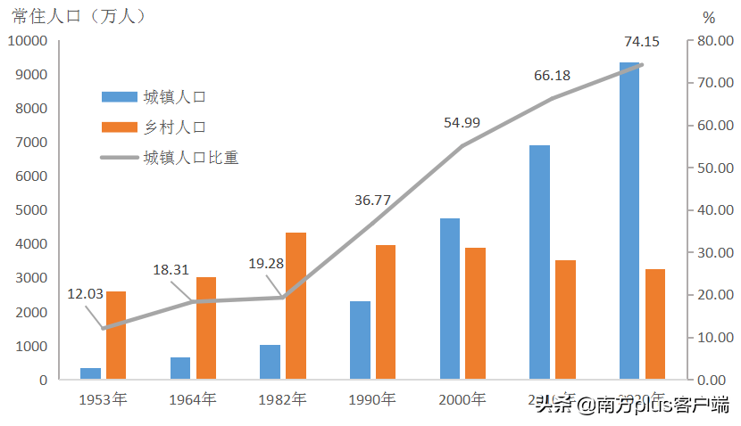 蚌埠GDP增长全省倒数第一个_GDP全国前五,人均工资却倒数第一 这个省到底怎么了(2)