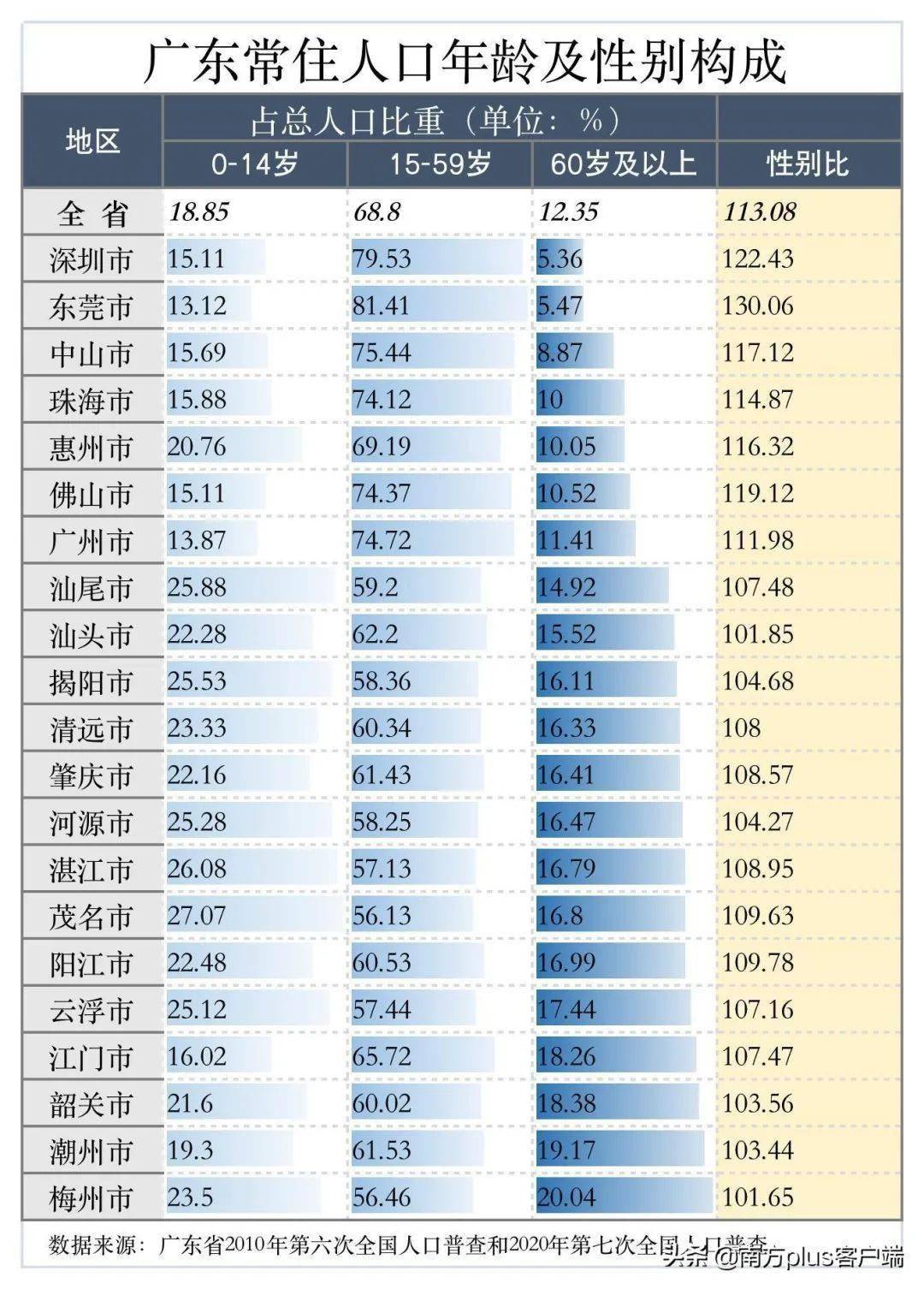 银川市科研经费占GDP多少_上海研发经费占GDP比例首次超4 ,专家怎么看(3)