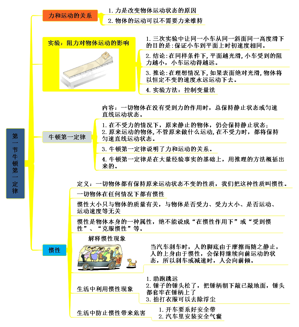 初中物理 八年级物理下册思维导图 轻松记忆知识点 文章