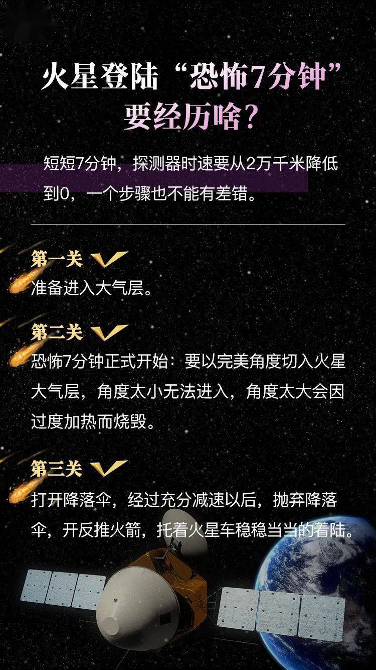 苹果树|火星登陆“恐怖7分钟”，要经历啥？