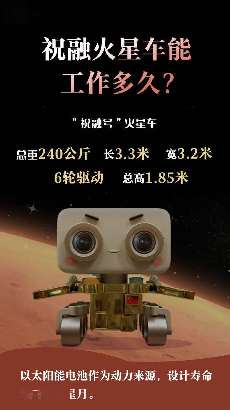 苹果树|火星登陆“恐怖7分钟”，要经历啥？