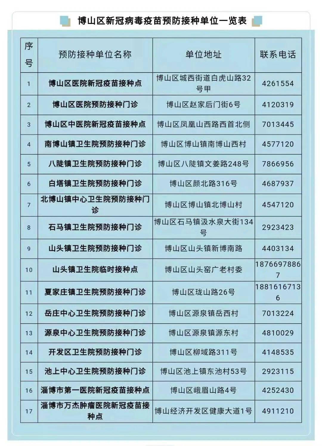 六安市人口2021_143人 六安市人民医院2021年引进高层次人才