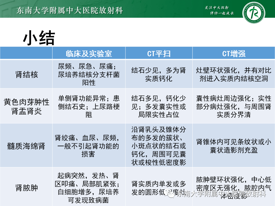 05.14 泌尿系统疾病——肾结核