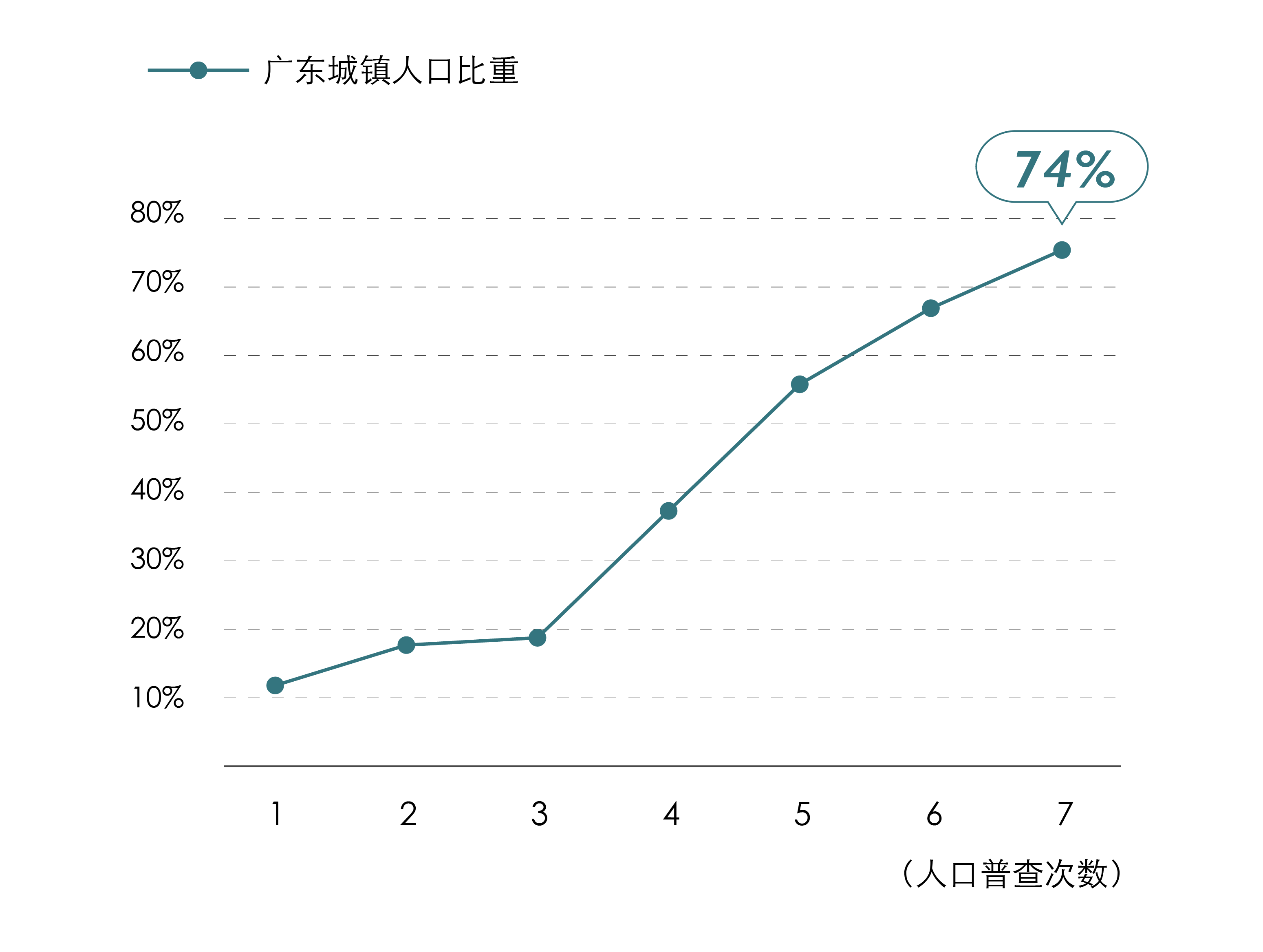 广东人口增长_广东楼市 佛山的房价还会涨吗 答案或很清楚