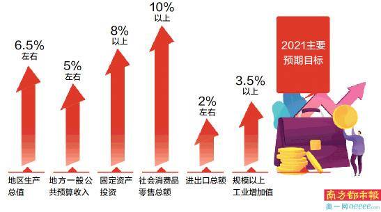 深圳宝安区2020gdp_2020上半年深圳GDP增速回升幅度为近20年来最大值