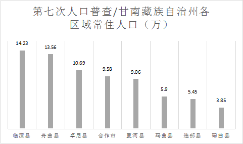 甘肃省总人口是多少_甘肃人口普查数据发布,各市州人口数有多少,你都知道吗