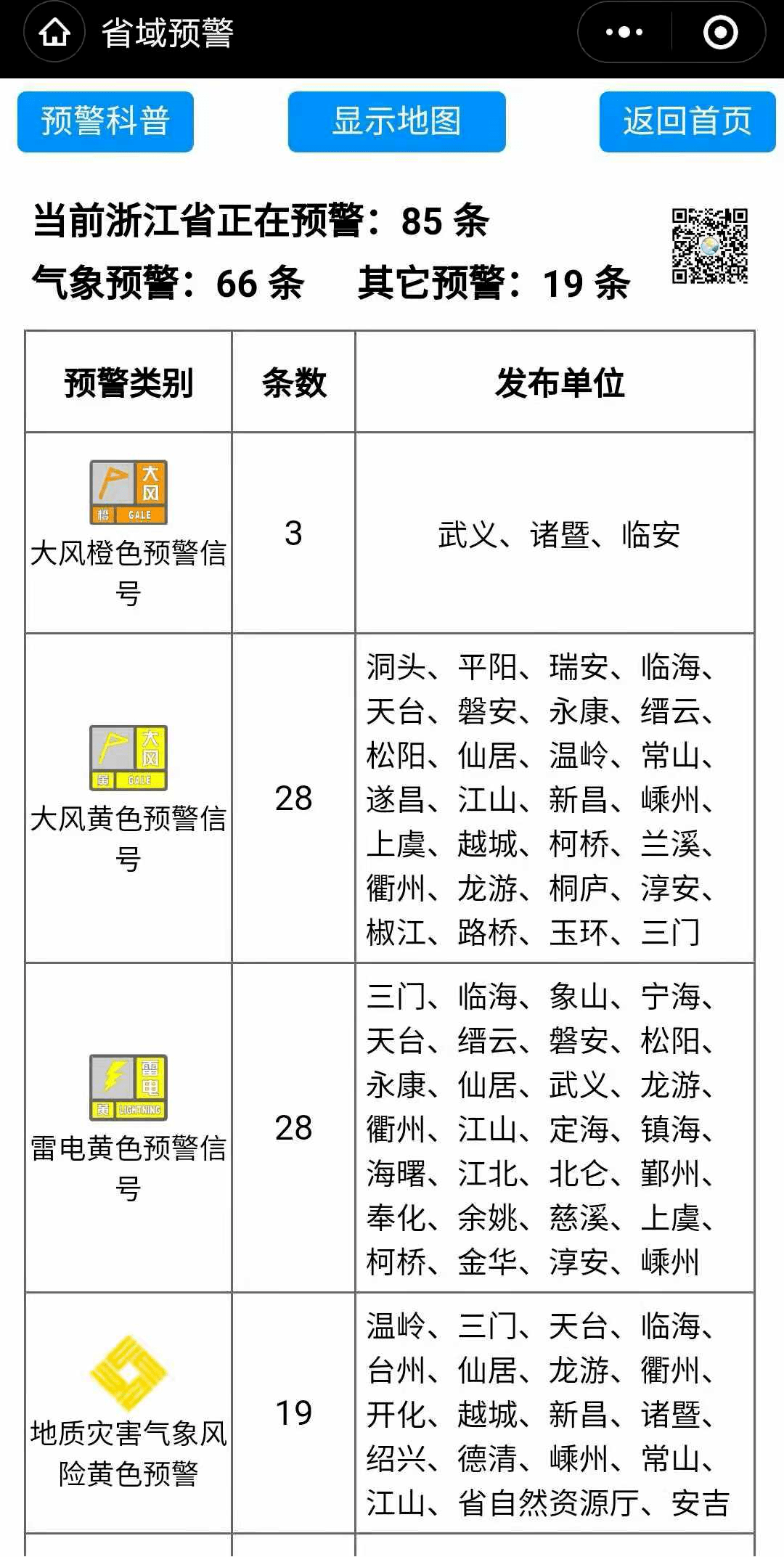 速转丽水发布强对流天气应急预警