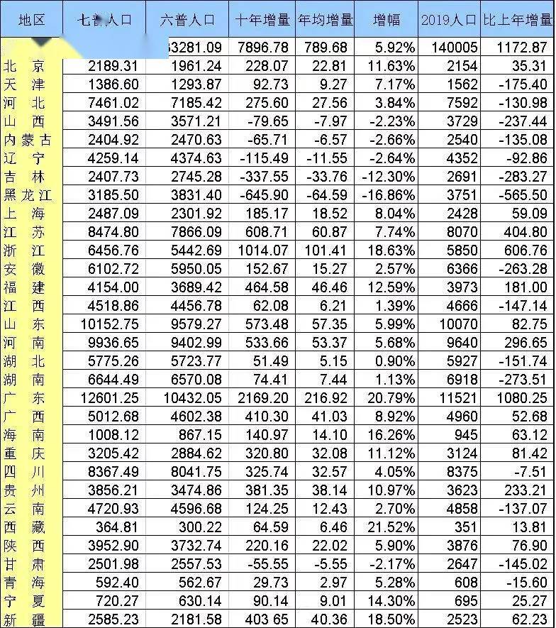 陕西共人口_陕西省第七次全国人口普查主要数据公报 陕西省统计局 陕西省第(2)