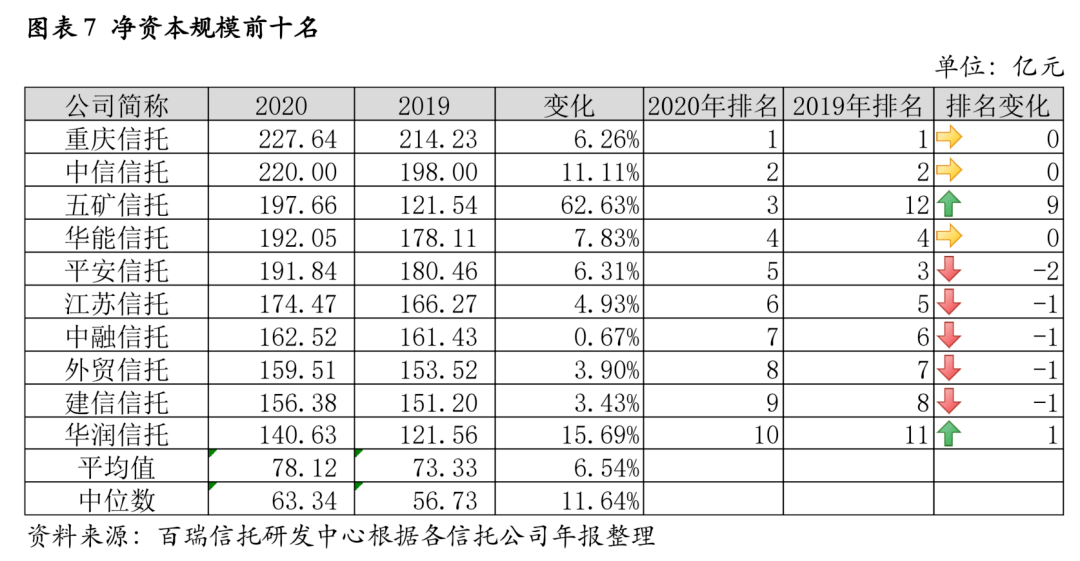 信托资产排名_信托公司排名2021