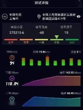5g网络覆盖点查询方法 4ba349cdf815422c80aaadbc878d562f.jpeg
