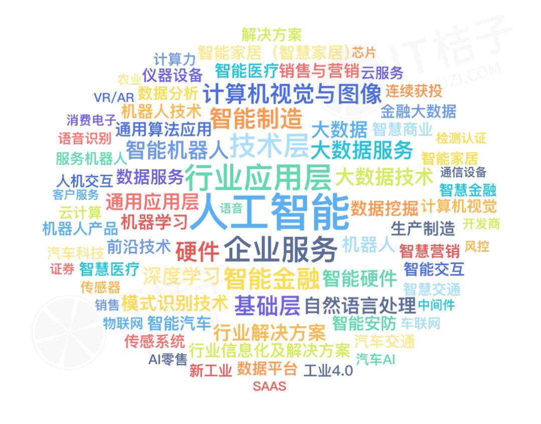 融资|中国AI公司融资升温，二级市场接力注资