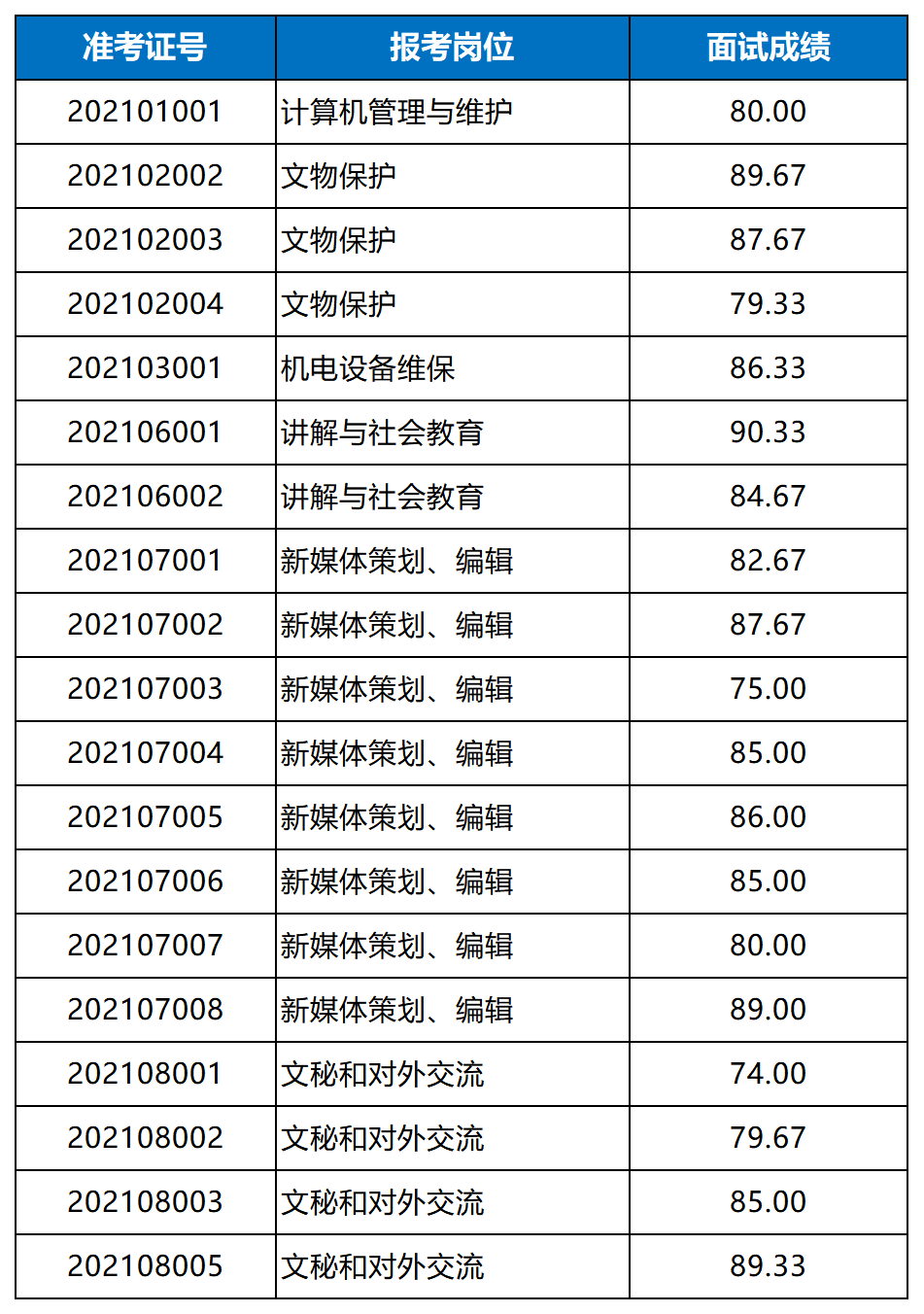 旅顺招聘信息_旅顺最新招聘信息..(2)