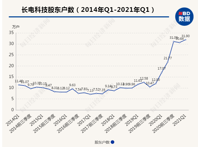 通化把梅河口分出去以后gdp_2019年吉林省县市人均GDP排名 延吉市升至第一 梅河口降至第三