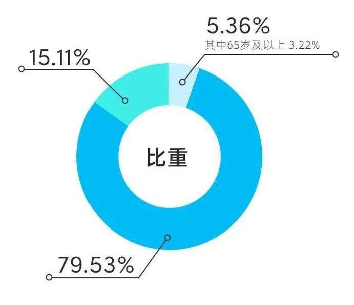 深圳哪个区人口最多_深圳去年哪个行业增长快 哪个区人口最多最富裕 这份公