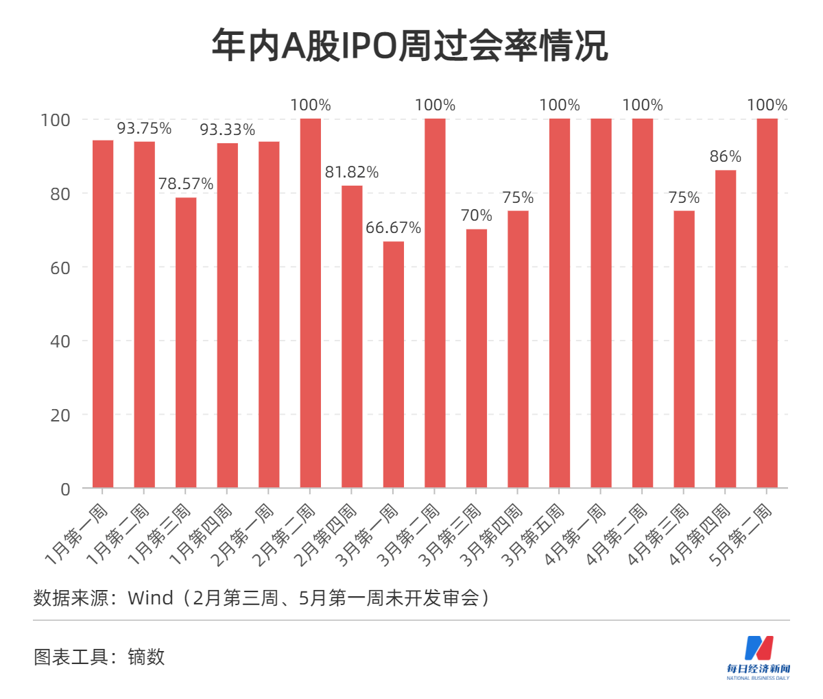 长春高新最新股东数 a771bde4e7e94dfe9736e68f47f0d2bb.png