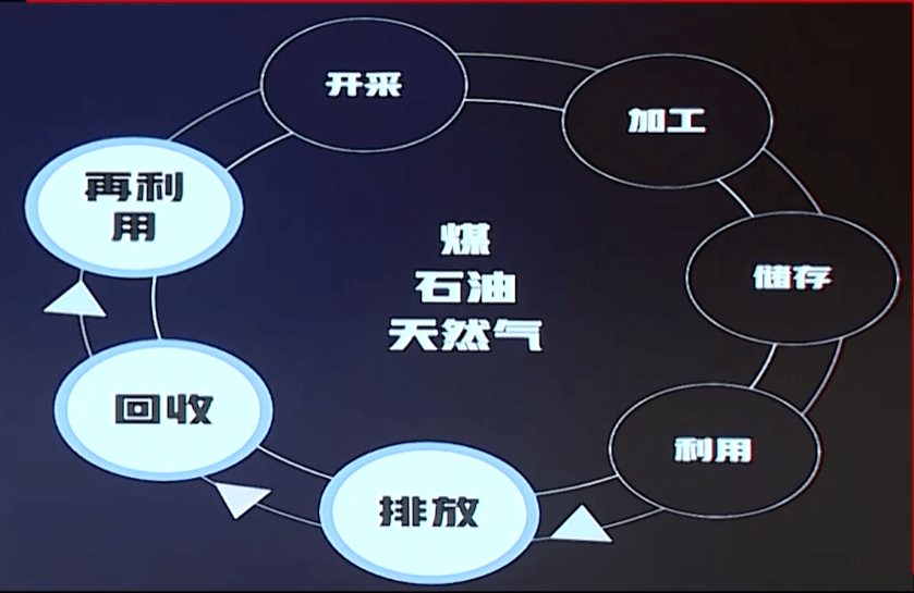 技术|陈曦：逆向思维从空气中捕捉二氧化碳，能实现碳中和吗？