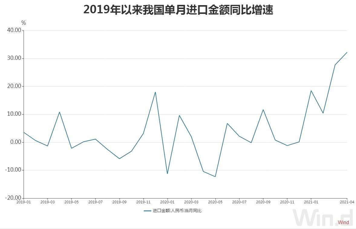 中国gdp增长速度下降的原因_2017 2022年中国仓储行业竞争现状及十三五发展机会分析报告(3)