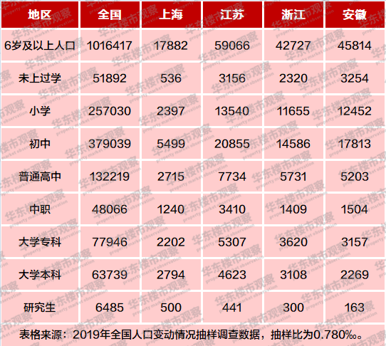 长三角人均收入_小康家庭人均收入标准