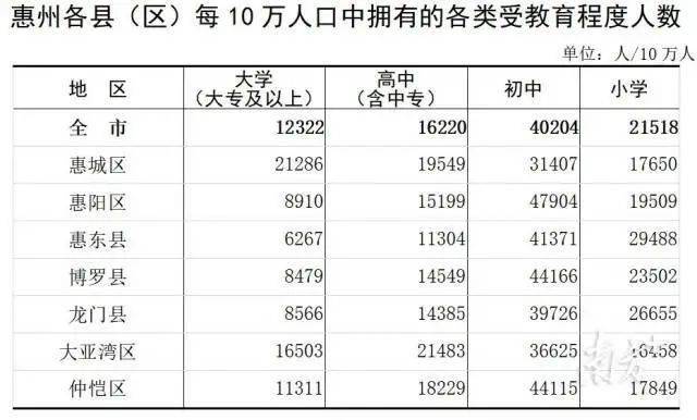 文县城人口_达标 惠州市区人口近350万,达到地铁申报标准