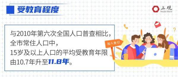 上海市人口2021总人数_上海市人口规模和结构调控形势与对策研究(2)