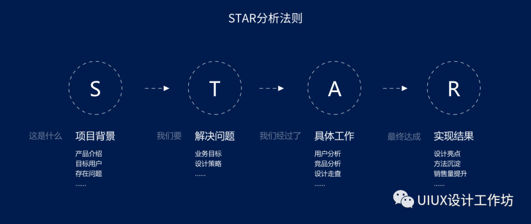设计师跳槽记——作品集篇_招聘者