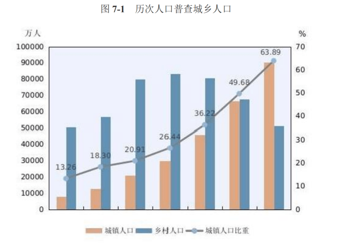 大榄镇2020gdp_5镇再上调GDP增速 全市7 提至10(3)