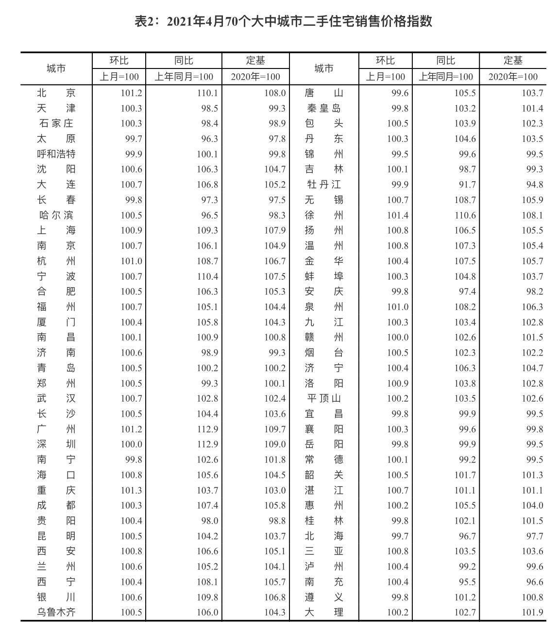 房价涨幅排行_乌鲁木齐沙依巴克区6月二手房房价排行均价上涨商圈0个,均价下跌...