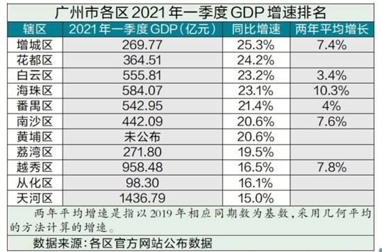 广州2021经济总量_广州地铁线路图2021(3)