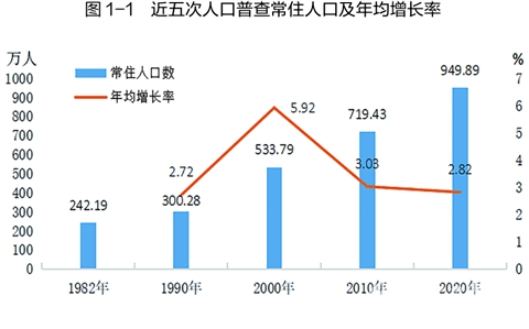 佛山哪里外来人口多_为什么东莞进了新一线,佛山还是二线