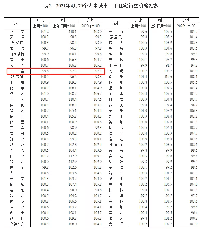 长春2021年3月gdp_经济正式步入寻顶期,复苏亮点由外转内 2021年3月经济数据点评(3)