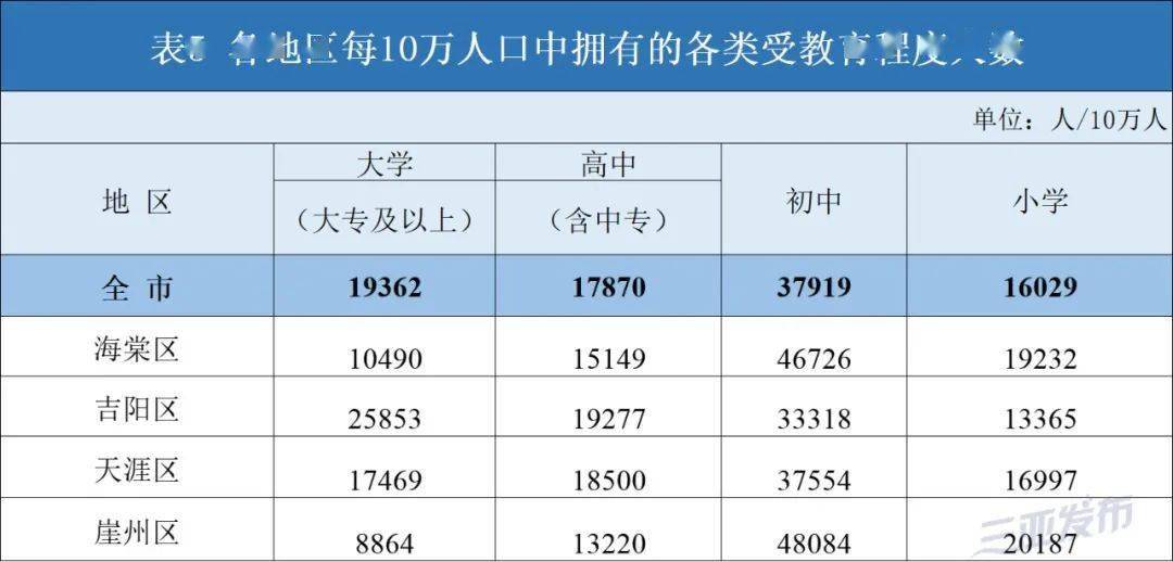 三亚人口数量_三亚人口2019总人数 2019三亚户籍人口有多少(2)