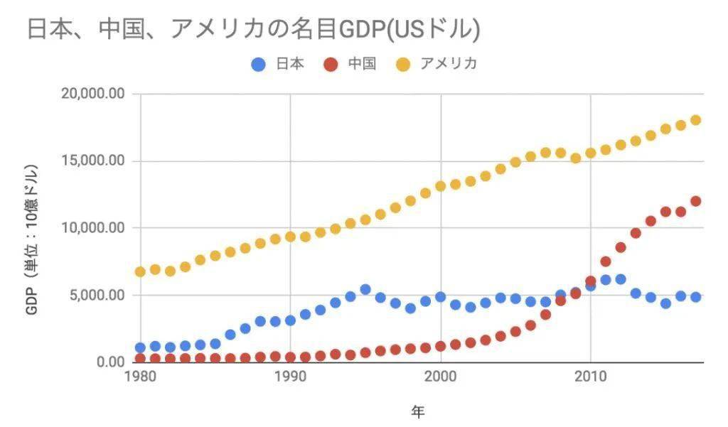 日本人的个人gdp_官方透露了一个惊人数字,楼市麻烦了(2)